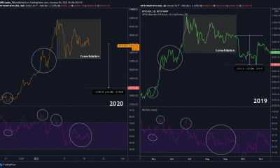 El precio de Bitcoin podría deberse a una corrección; Este es el precio de las cartas