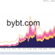 Chainlink Futures OI sigue el precio de los activos para llegar a ATH