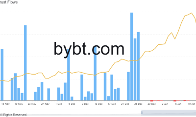 Bitcoin Trust de Grayscale agrega más de 5k BTC en 24 horas