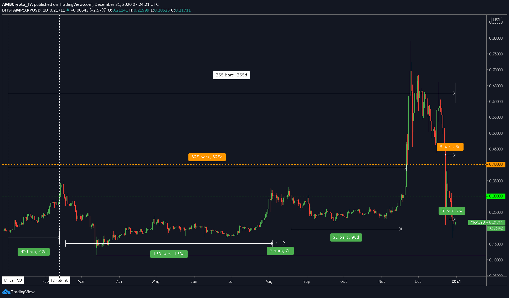 Análisis de precios de XRP: 01 de enero