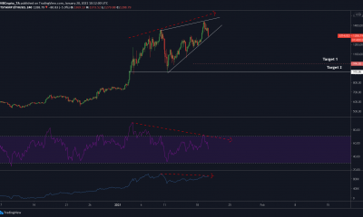 Análisis de precios de Ethereum: 20 de enero