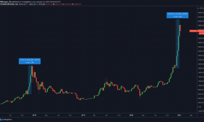 ¿Deberías comprar la reciente caída de Bitcoin?