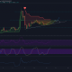 Análisis de precios de Bitcoin SV: 19 de enero