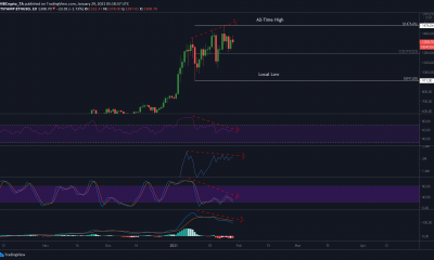 Análisis de precios de Ethereum: 29 de enero