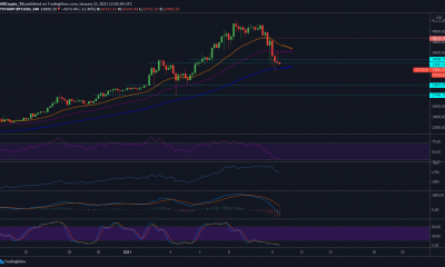 Análisis de precios de Bitcoin: 11 de enero