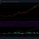 Análisis de precios de Cardano: 07 de enero