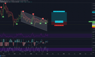 Análisis de precios de EOS: 13 de enero