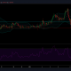 Análisis de precios de EOS, Aave, Vechain: 15 de enero