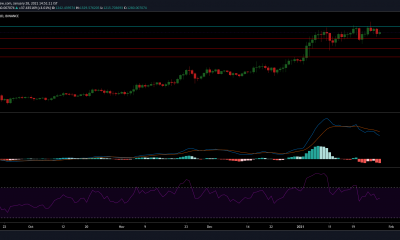 Ethereum, Cosmos, FTX Token: 28 de enero