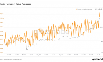 Por que es importante: las direcciones activas de Bitcoin se desacoplan del precio