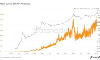 Las direcciones activas de Bitcoin alcanzan un nuevo ATH