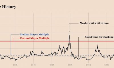 2013 vs 2017 vs 2021 carreras alcistas de Bitcoin: ¿cuál es el factor decisivo?