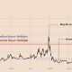 2013 vs 2017 vs 2021 carreras alcistas de Bitcoin: ¿cuál es el factor decisivo?