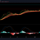 Análisis de precios de Litecoin, ETC, Neo: 07 de enero