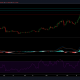 Análisis de precios de Litecoin, Crypto.com Coin, Dogecoin: 25 de enero