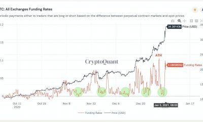 ¿Cómo abordar un mercado de Bitcoin que solo sube?