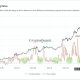 ¿Cómo abordar un mercado de Bitcoin que solo sube?