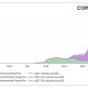 ¿Qué explica el impulso de capitalización de mercado de $ 25 mil millones de Tether?