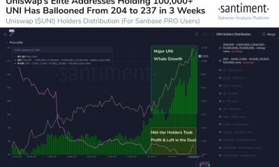 Bitwise agrega Uniswap y Aave a su índice de cifrado de gran capitalización