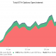 ¿Cambiarán las mareas a medida que aumenten las ballenas ETH?