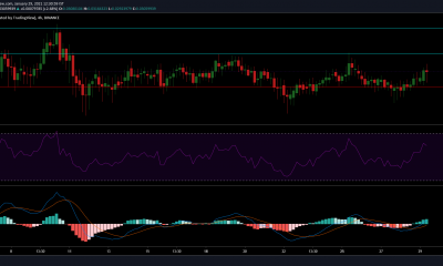 Análisis de precios de monedas de Tron, Aave, Crypto.com: 29 de enero