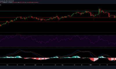 Monero, Synthetix, Análisis de precios de DigiByte: 29 de enero