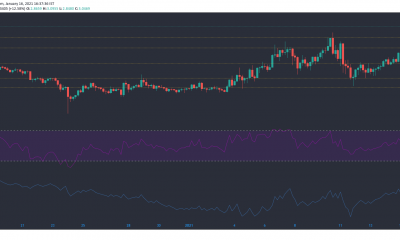 Análisis de precios de Tezos, Dash, Algorand: 16 de enero