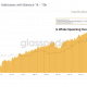 La carrera alcista actual de Bitcoin es diferente; ¡este es el por qué!