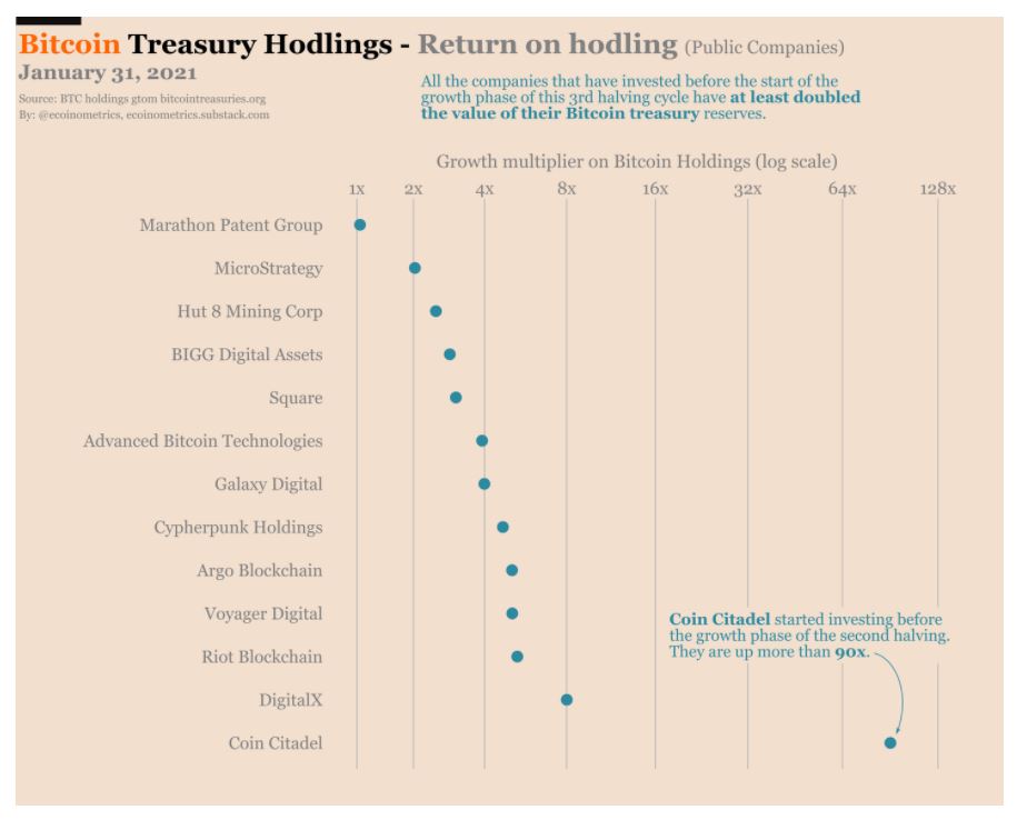 Bitcoin