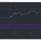 Cardano, Ontología, Análisis de precios de Zcash: 06 de febrero