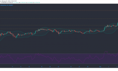 Análisis de precios de Cardano, Tezos, Dogecoin: 07 de febrero