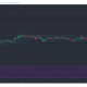 Análisis de precios de Cardano, Tezos, Dogecoin: 07 de febrero