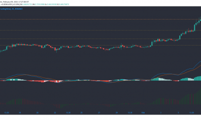 Análisis de precios de Cardano, Neo, Dogecoin: 09 de febrero