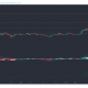 Análisis de precios de Cardano, Neo, Dogecoin: 09 de febrero