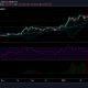 Análisis de precios de Cardano: 04 de febrero