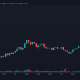 Cardano supera el dólar por primera vez desde enero de 2018