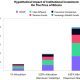 Esto es lo que se necesitaría para llevar el precio de Bitcoin a $ 500,000