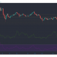 Bitcoin Cash, NEM, Análisis de precios de Dash: 03 de febrero