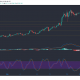 Bitcoin Cash, Ontology, Dash Price Analysis: 24 de febrero