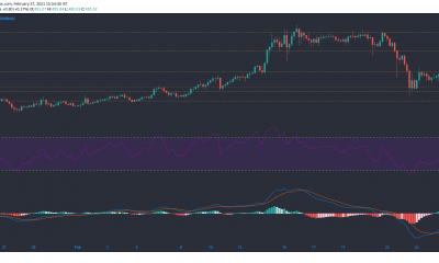 Bitcoin Cash, Huobi Token, Análisis de precios de Zcash: 27 de febrero