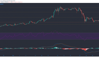 Análisis de precios de Bitcoin Cash, Uniswap, Zcash: 28 de febrero