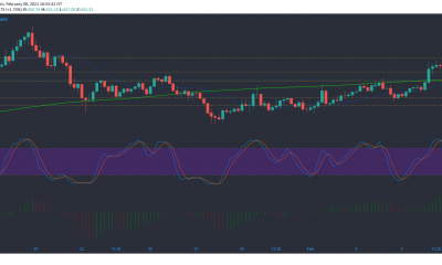 Bitcoin Cash, Tezos, Análisis de precios del token de atención básica: 08 de febrero