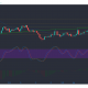 Bitcoin Cash, Tezos, Análisis de precios del token de atención básica: 08 de febrero