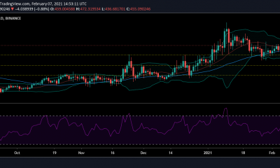 Bitcoin Cash, EOS, Análisis de precios de Dash: 07 de febrero