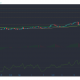 Análisis de precios de Bitcoin Cash, Synthetix, Dogecoin: 17 de febrero