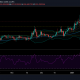 Bitcoin Cash, EOS, Análisis de precios de Dash: 07 de febrero