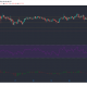 Análisis de precios de Bitcoin Cash, Dogecoin, Monero: 22 de febrero