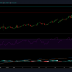 Análisis de precios de Bitcoin Cash, Algorand, Crypto.com Coin: 19 de febrero