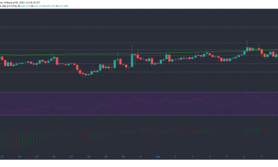 Bitcoin SV, NEM, Análisis de precios de Maker: 09 de febrero