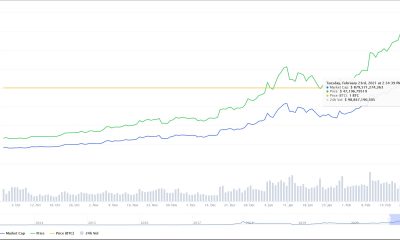 La capitalización de mercado de Bitcoin por debajo de $ 1 billón después del 'día más loco en la historia de BTC Futures'